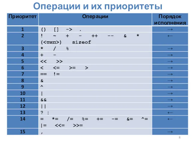 Операции и их приоритеты