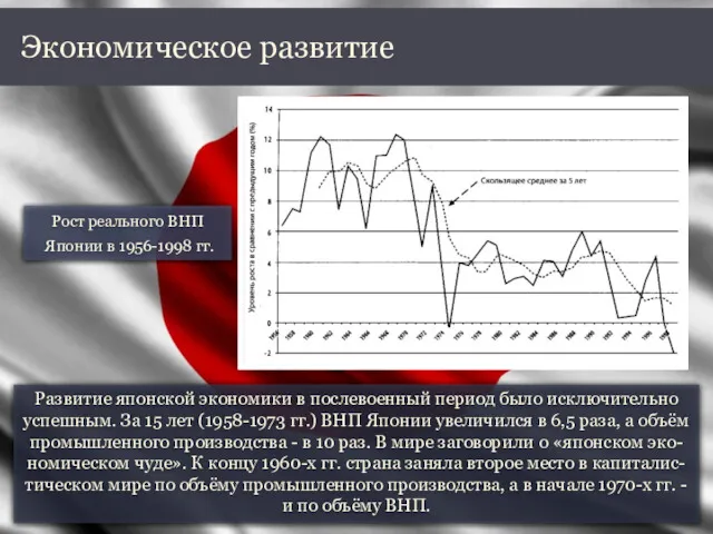 Развитие японской экономики в послевоенный период было исключительно успешным. За