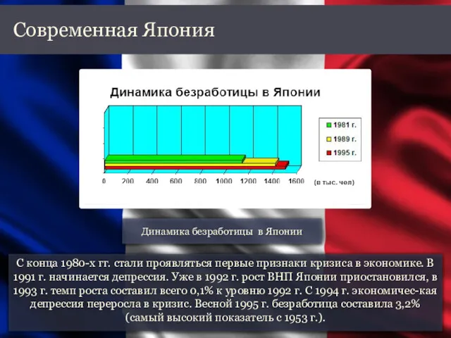 С конца 1980-х гг. стали проявляться первые признаки кризиса в