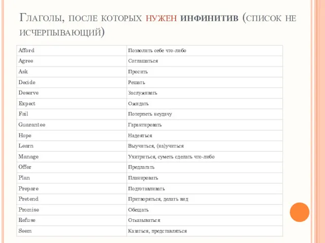 Глаголы, после которых нужен инфинитив (список не исчерпывающий)