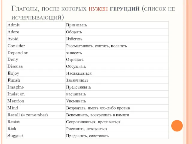 Глаголы, после которых нужен герундий (список не исчерпывающий)