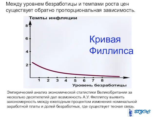 Эмпирический анализ экономической статистики Великобритании за несколько десятилетий дал возможность