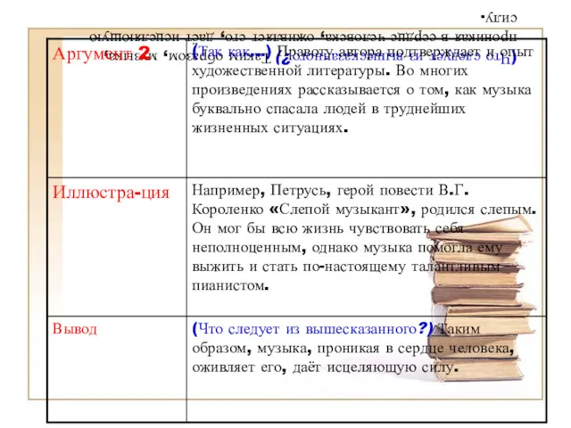 (Что следует из вышесказанного?) Таким образом, музыка, проникая в сердце человека, оживляет его, даёт исцеляющую силу.