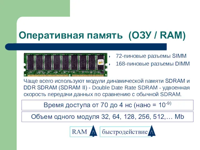 Оперативная память (ОЗУ / RAM) 72-пиновые разъемы SIMM 168-пиновые разъемы DIMM Время доступа