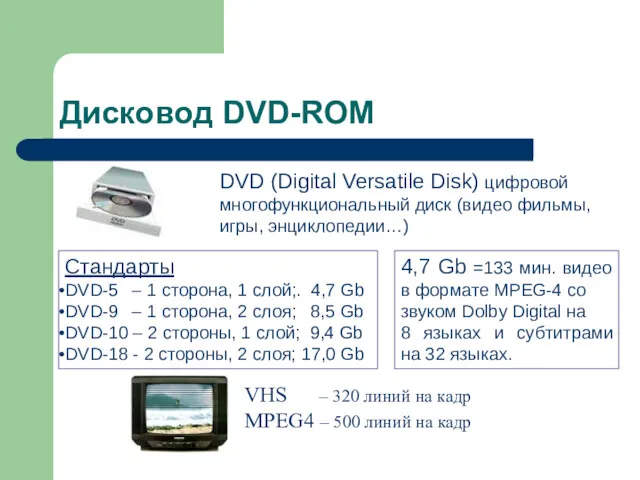 Дисковод DVD-ROM DVD (Digital Versatile Disk) цифровой многофункциональный диск (видео фильмы, игры, энциклопедии…)