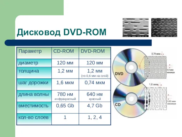 Дисковод DVD-ROM