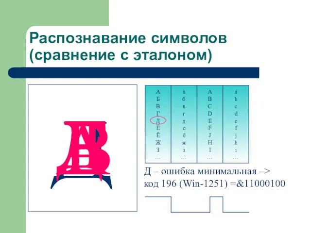 Распознавание символов (сравнение с эталоном) Д А Б В Г Д Е Ё