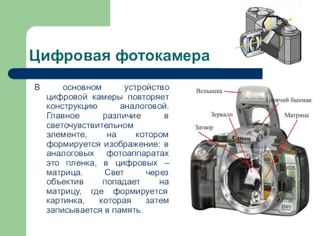 Цифровая фотокамера В основном устройство цифровой камеры повторяет конструкцию аналоговой. Главное различие в