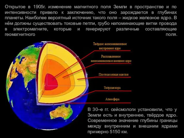 Открытое в 1905г. изменение магнитного поля Земли в пространстве и по интенсивности привело