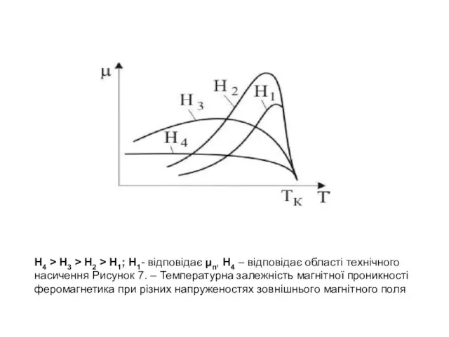 H4 > H3 > H2 > H1; H1- відповідає μп,