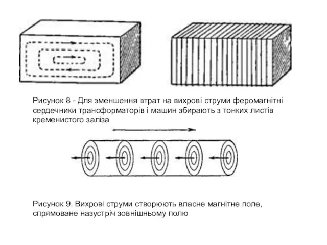 Рисунок 8 - Для зменшення втрат на вихрові струми феромагнітні