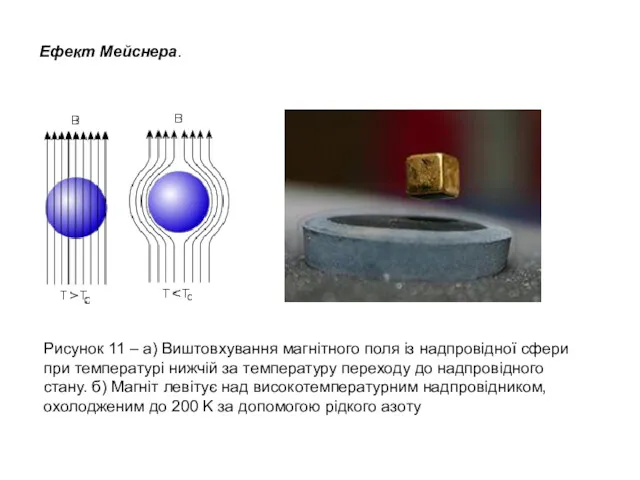 Eфект Мейснера. Рисунок 11 – а) Виштовхування магнітного поля із