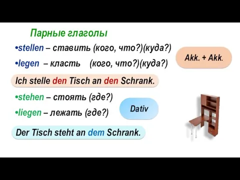 Парные глаголы stellen – ставить (кого, что?)(куда?) legen – класть (кого, что?)(куда?) stehen