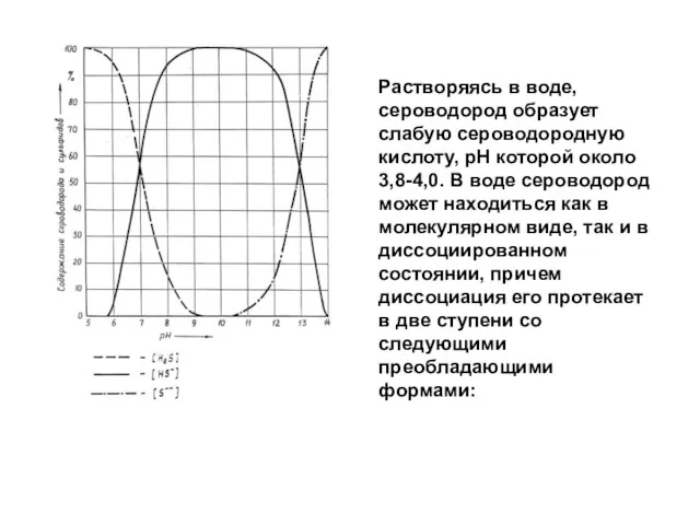 Растворяясь в воде, сероводород образует слабую сероводородную кислоту, рН которой