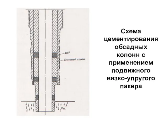 Схема цементирования обсадных колонн с применением подвижного вязко-упругого пакера