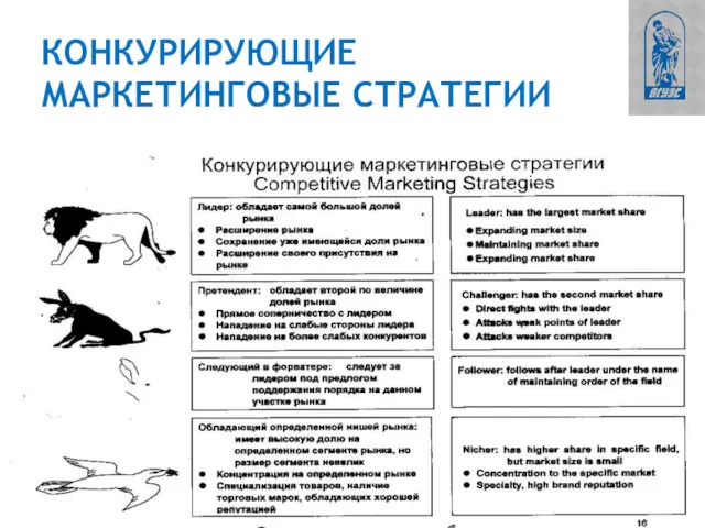 КОНКУРИРУЮЩИЕ МАРКЕТИНГОВЫЕ СТРАТЕГИИ