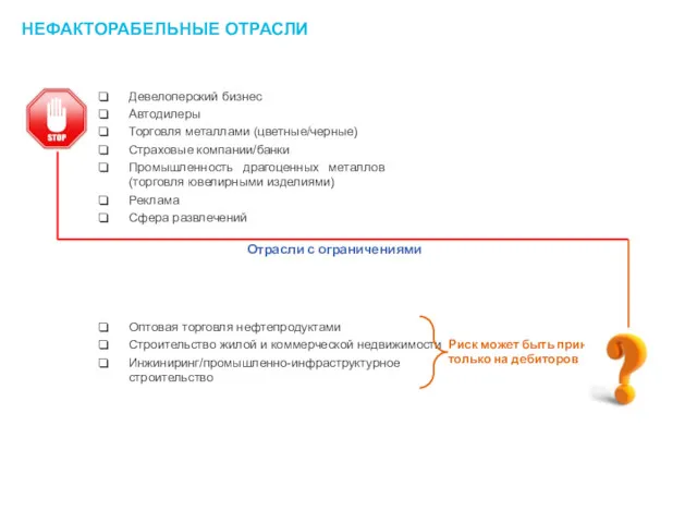 НЕФАКТОРАБЕЛЬНЫЕ ОТРАСЛИ Девелоперский бизнес Автодилеры Торговля металлами (цветные/черные) Страховые компании/банки