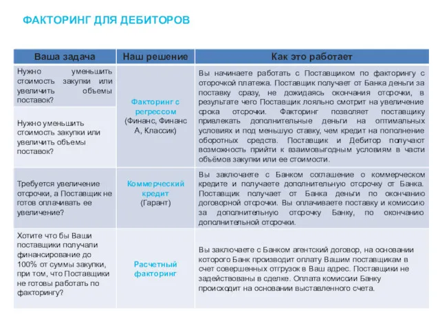 ФАКТОРИНГ ДЛЯ ДЕБИТОРОВ