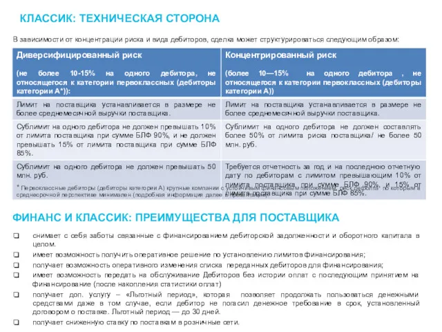 КЛАССИК: ТЕХНИЧЕСКАЯ СТОРОНА В зависимости от концентрации риска и вида