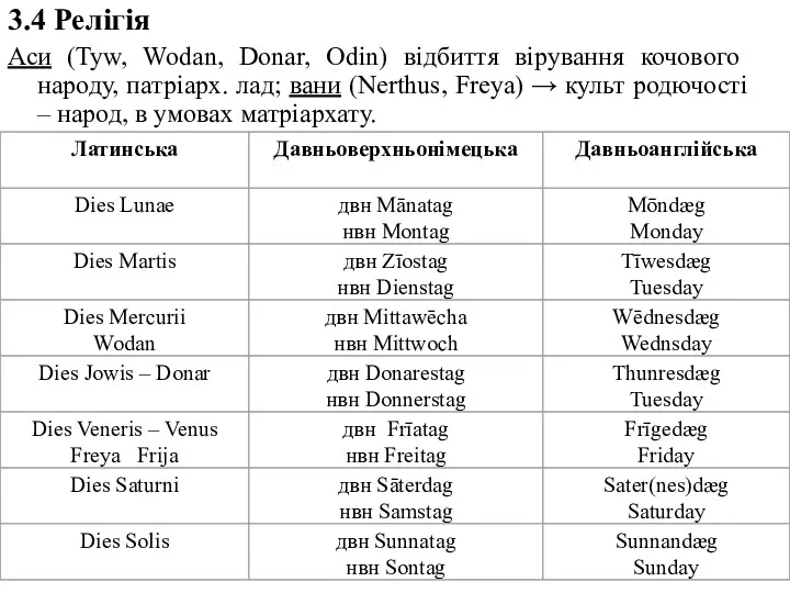 3.4 Релігія Аси (Tyw, Wodan, Donar, Odin) відбиття вірування кочового народу, патріарх. лад;