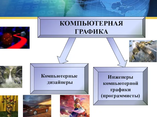 Компьютерные дизайнеры Инженеры компьютерной графики (программисты) КОМПЬЮТЕРНАЯ ГРАФИКА