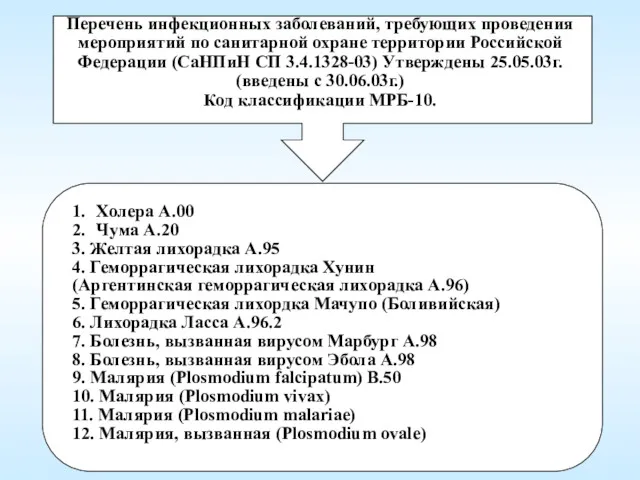 Перечень инфекционных заболеваний, требующих проведения мероприятий по санитарной охране территории Российской Федерации (СаНПиН