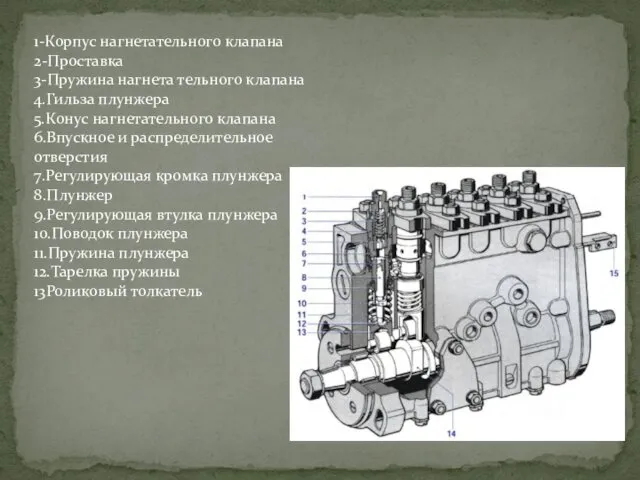 1-Корпус нагнетательного клапана 2-Проставка 3-Пружина нагнета тельного клапана 4.Гильза плунжера