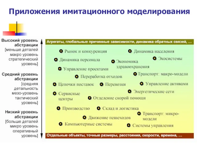 Приложения имитационного моделирования