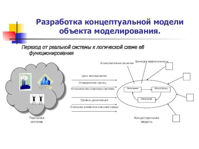 Разработка концептуальной модели объекта моделирования. Переход от реальной системы к логической схеме её функционирования