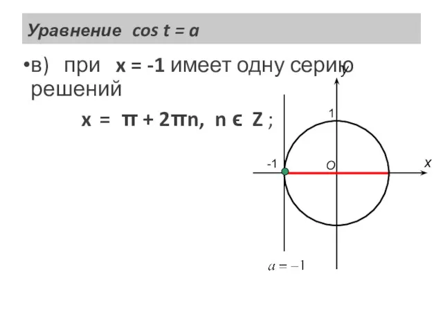 Уравнение cos t = a в) при x = -1