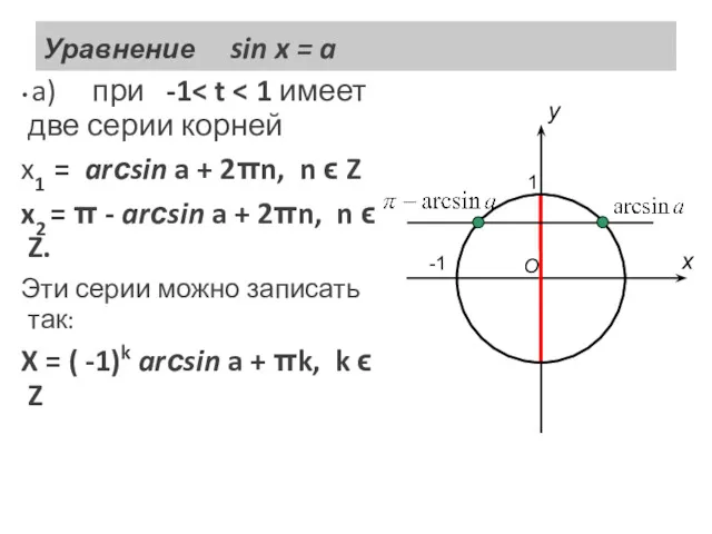 Уравнение sin x = a a) при -1 x1 =