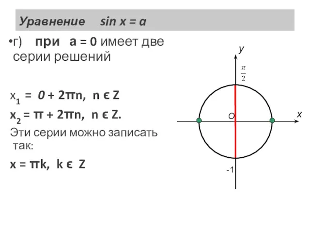 Уравнение sin x = a г) при а = 0