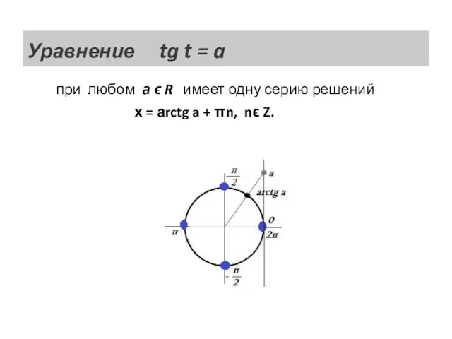 Уравнение tg t = a при любом а ϵ R