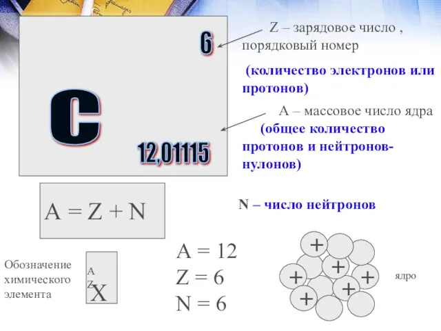 C 6 12,01115 Z – зарядовое число , порядковый номер