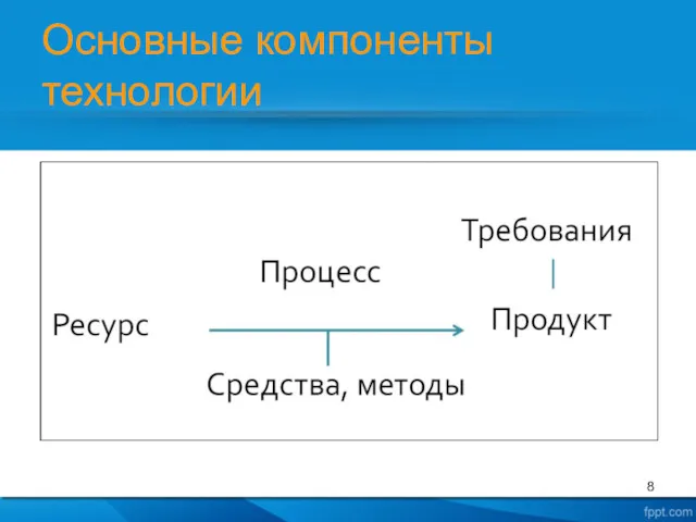 Основные компоненты технологии