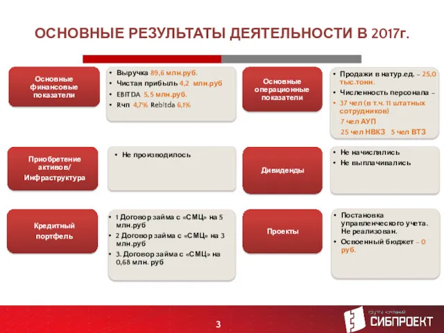 ОСНОВНЫЕ РЕЗУЛЬТАТЫ ДЕЯТЕЛЬНОСТИ В 2017г.