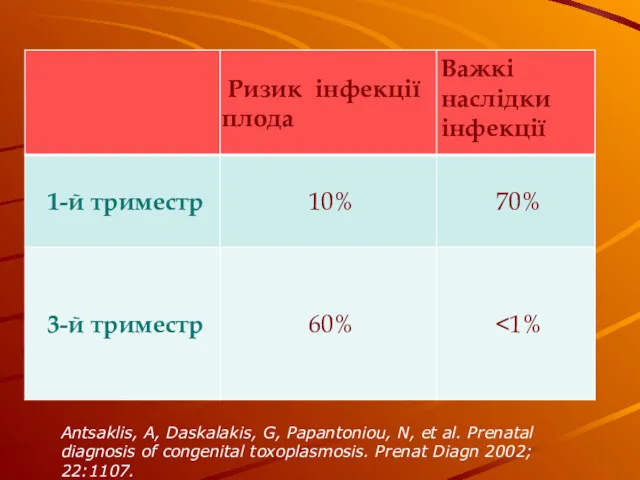 Antsaklis, A, Daskalakis, G, Papantoniou, N, et al. Prenatal diagnosis