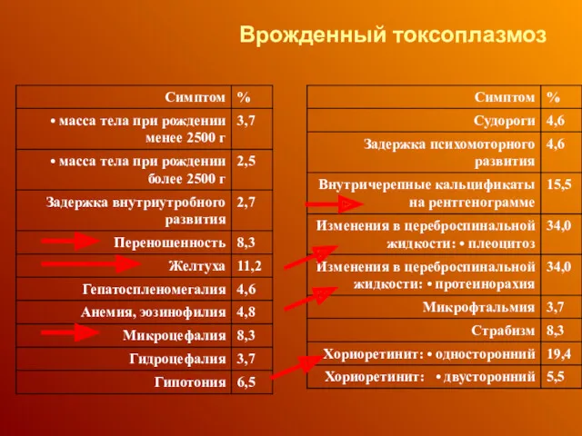 Врожденный токсоплазмоз