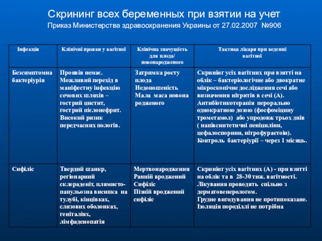 Скрининг всех беременных при взятии на учет Приказ Министерства здравоохранения Украины от 27.02.2007 №906