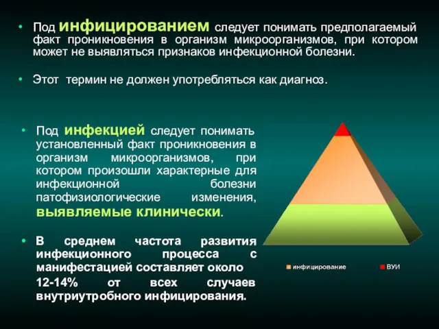 Под инфекцией следует понимать установленный факт проникновения в организм микроорганизмов,