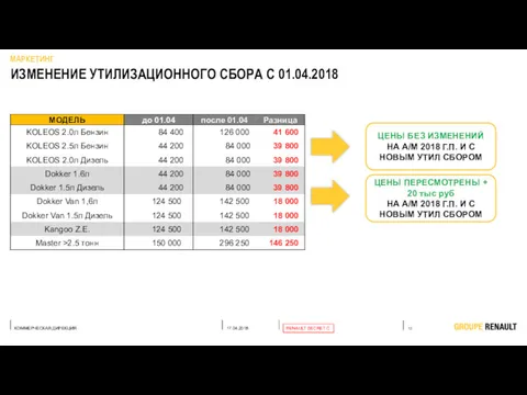 ИЗМЕНЕНИЕ УТИЛИЗАЦИОННОГО СБОРА С 01.04.2018 ЦЕНЫ БЕЗ ИЗМЕНЕНИЙ НА А/М 2018 Г.П. И