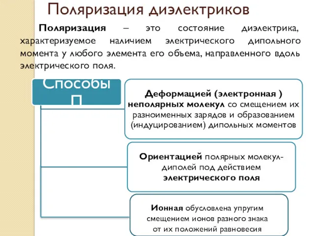 Поляризация – это состояние диэлектрика, характеризуемое наличием электрического дипольного момента