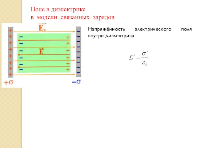 Поле в диэлектрике в модели связанных зарядов Напряжённость электрического поля внутри диэлектрика