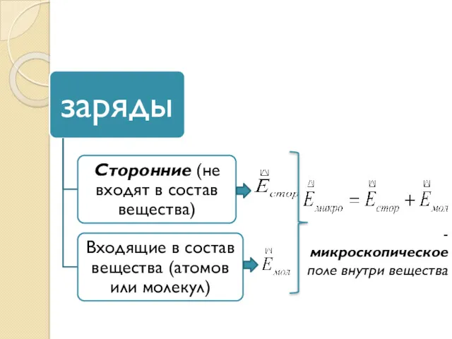 - микроскопическое поле внутри вещества