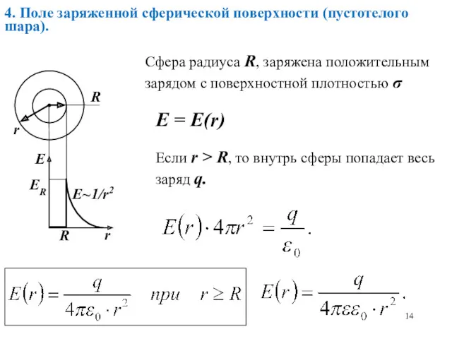 4. Поле заряженной сферической поверхности (пустотелого шара). Сфера радиуса R,