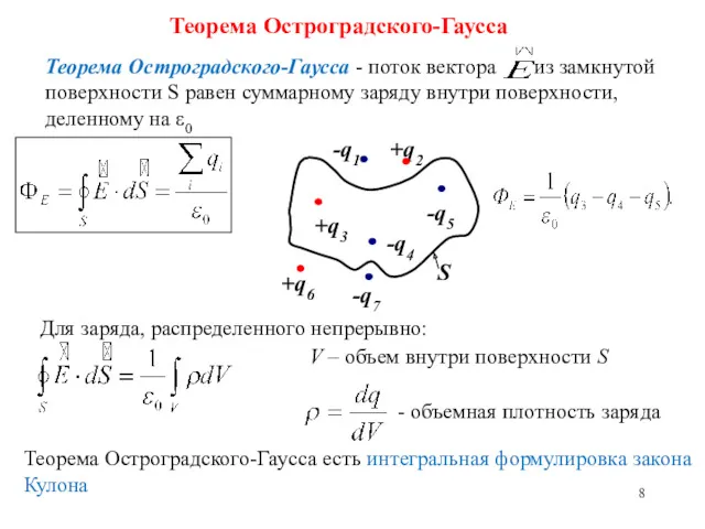 Для заряда, распределенного непрерывно: V – объем внутри поверхности S