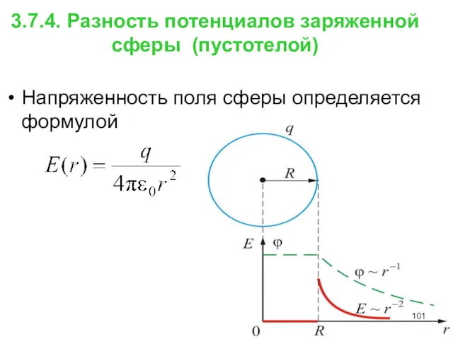3.7.4. Разность потенциалов заряженной сферы (пустотелой) Напряженность поля сферы определяется формулой