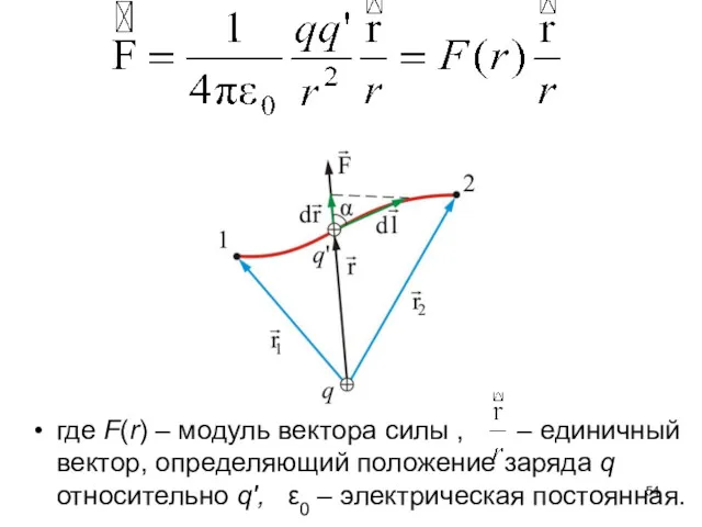 где F(r) – модуль вектора силы , – единичный вектор,