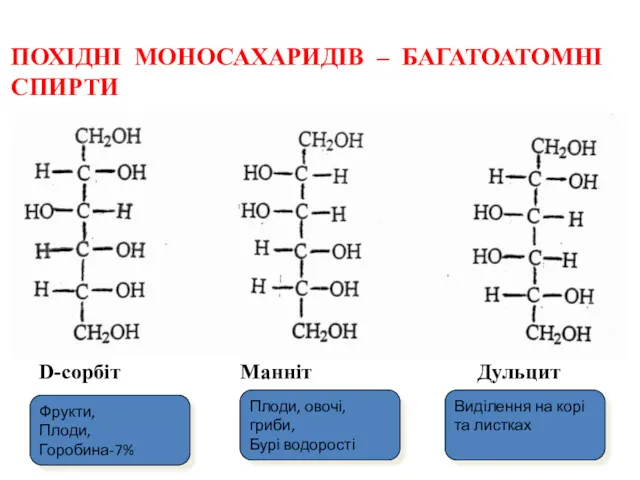 ПОХІДНІ МОНОСАХАРИДІВ – БАГАТОАТОМНІ СПИРТИ D-сорбіт Манніт Дульцит Фрукти, Плоди,