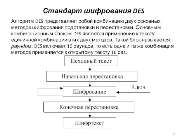 Стандарт шифрования DES Алгоритм DES представляет собой комбинацию двух основных